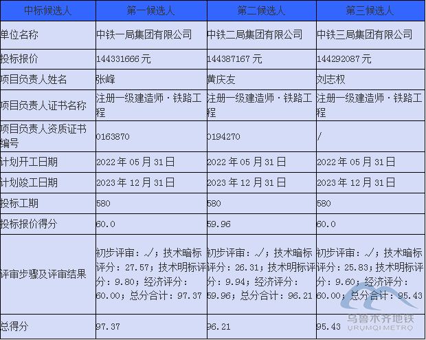 企業(yè)微信截圖_20220627180742.png 企業(yè)微信截圖_20220627180742.png